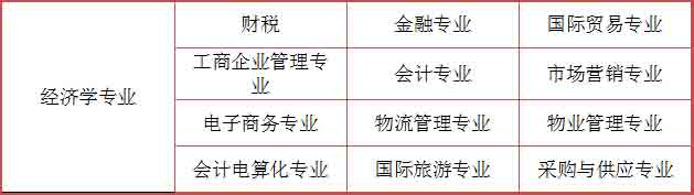 四川初中升大专有什么专业？