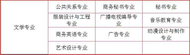 四川初中升大专有什么专业？