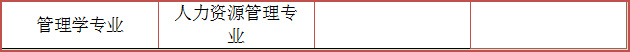 四川初中升大专有什么专业？
