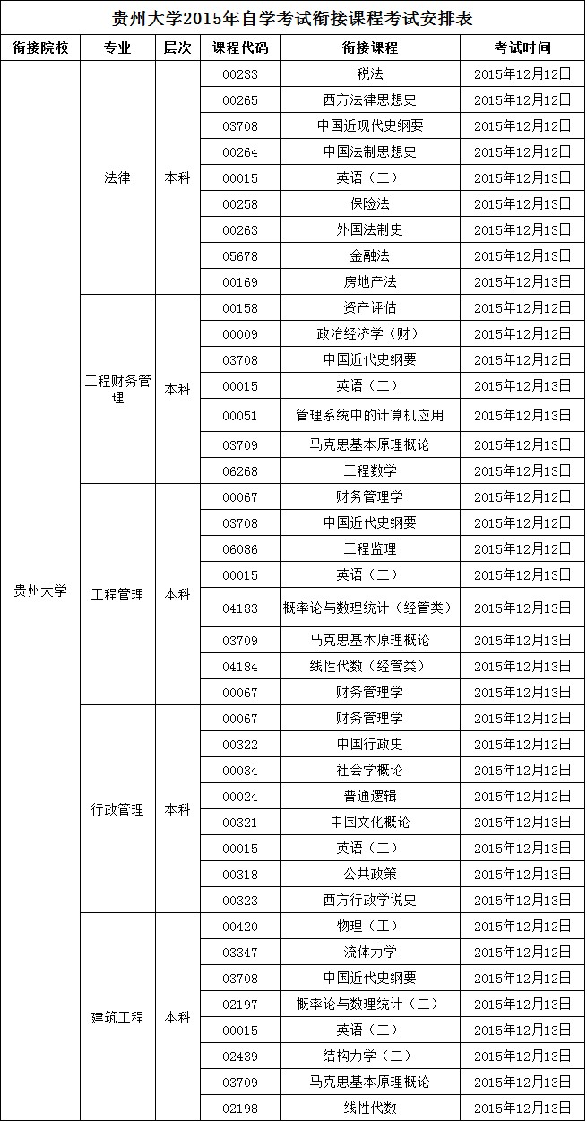 四川大学2015年自考衔接考试安排表