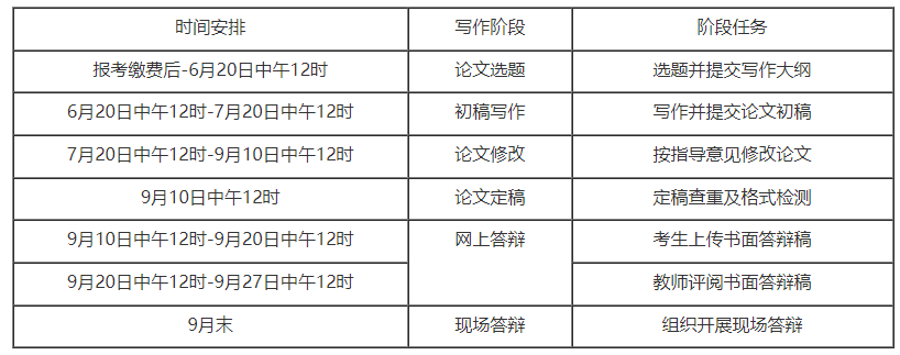 西南财经大学2024年下半年自考本科毕业论文报考及写作有关事项的通知(图2)